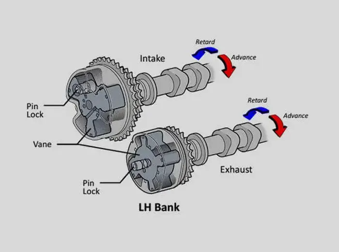 LH-bank-engine